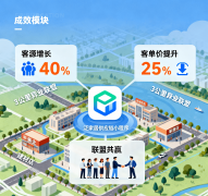 让商家辞别盲目投放：2025年的泛家居行