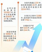 西省人平易近查察院正式启动12309查察办事热线全
